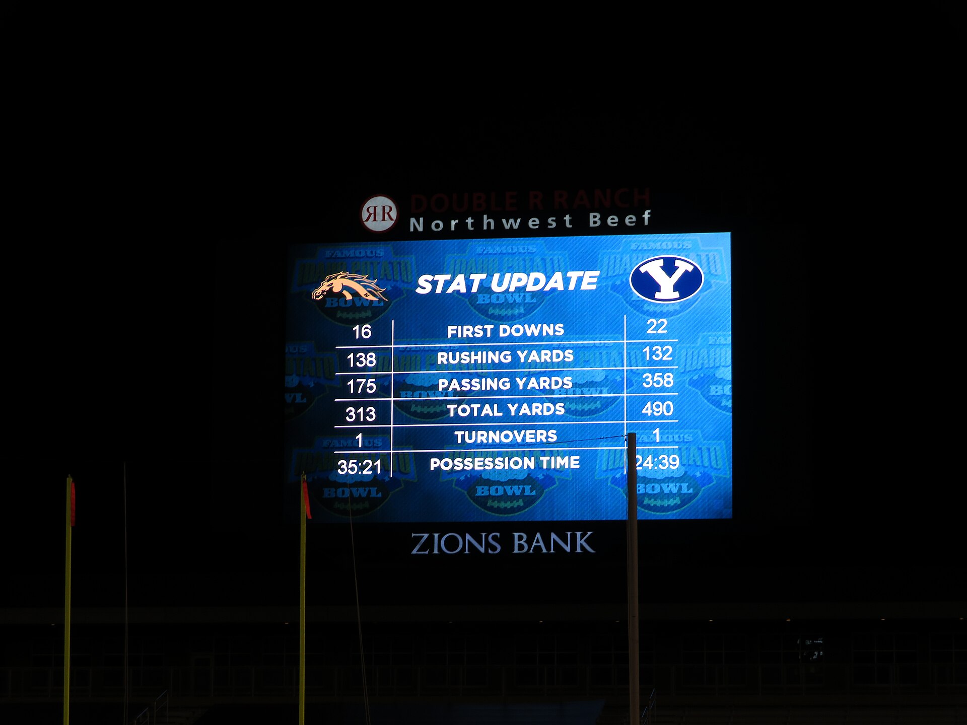 Brigham Young University Cougars , Western Michigan University Broncos , Famous Idaho Potato Bowl, Albertsons Stadium, Boise State University, Boise, Idaho, illustrating Boise Stat